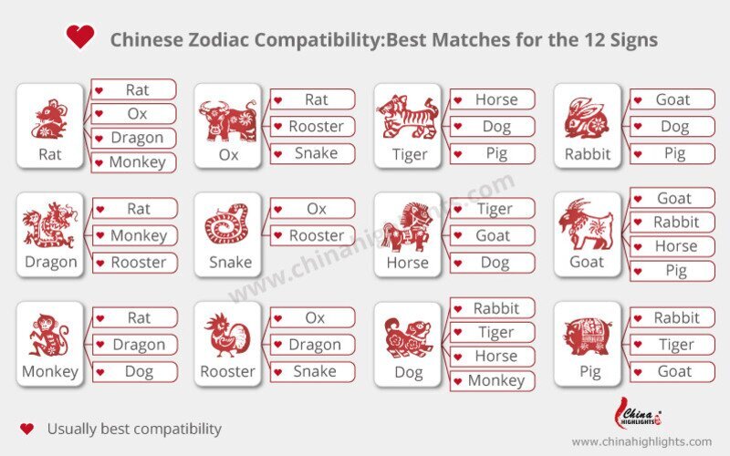 Chinese Zodiac Sheep Love Compatibility See Who Suits You Perfectly Now