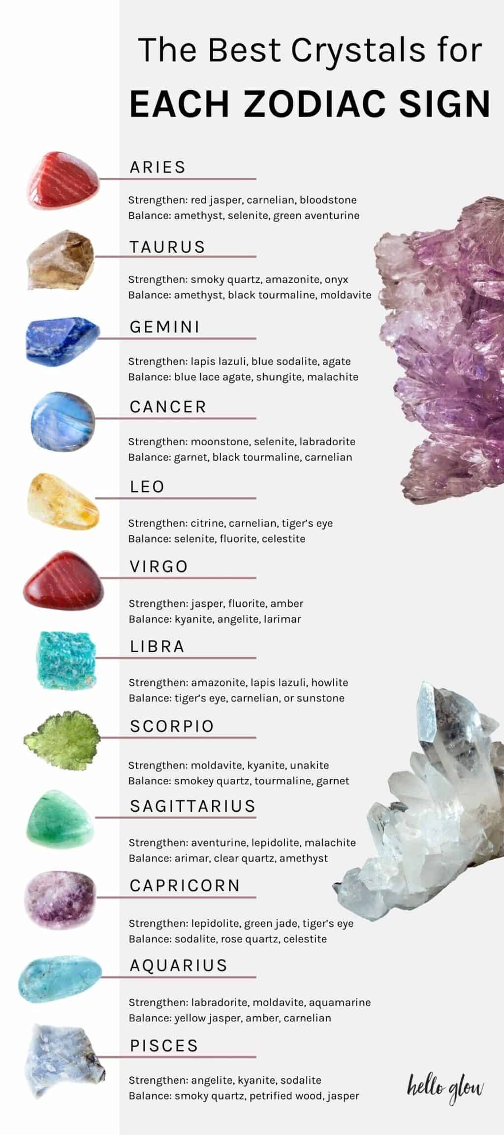 Best Crystals For Your Zodiac Sign - Find Your Astrology Match Today