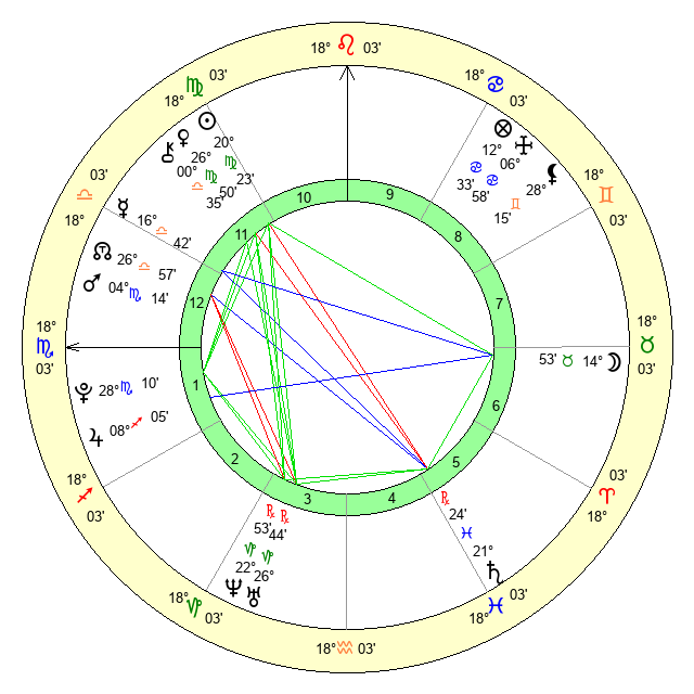 Playboi Carti Zodiac Sign: Exploring His Astrological Chart