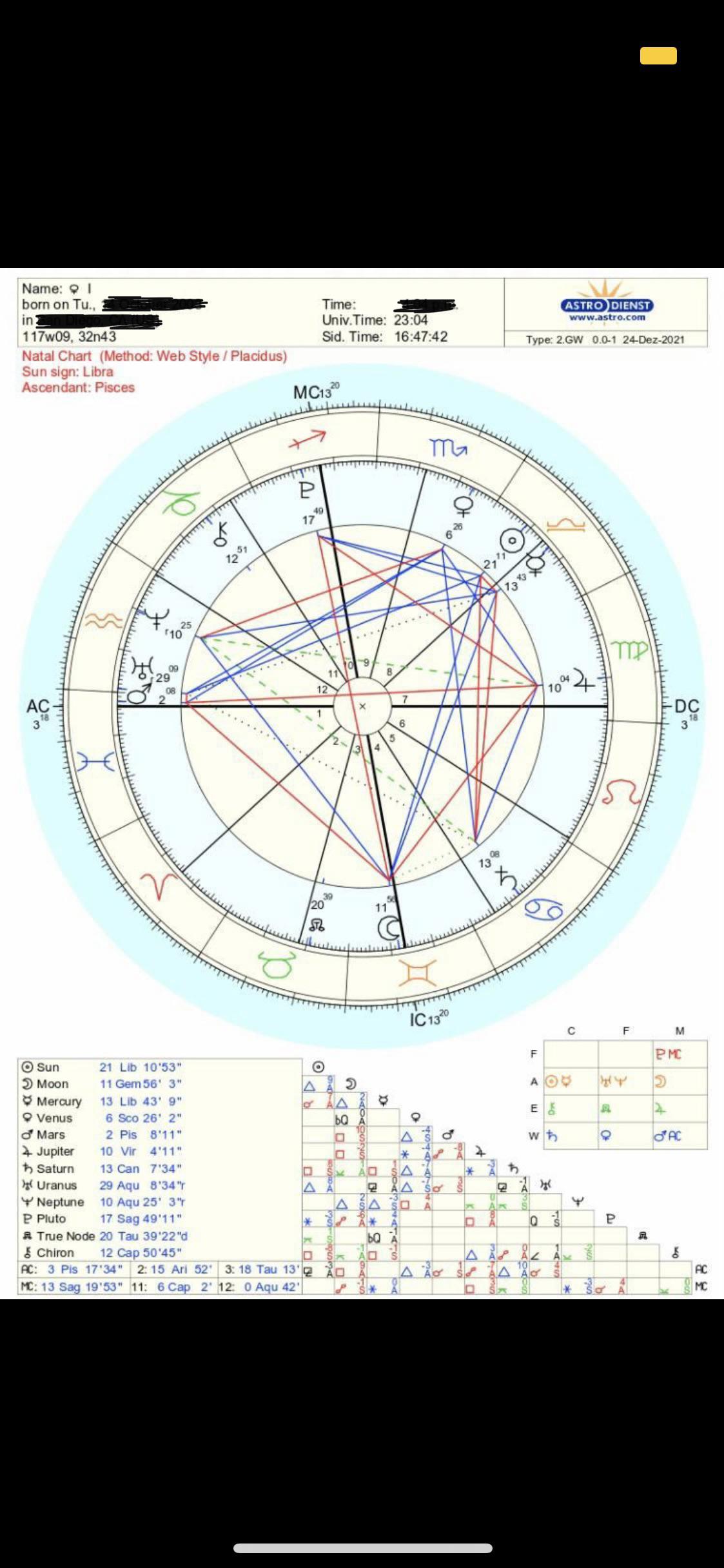 Gay Sex in the Horoscope Chart: Cosmic Truth or Astrological Fantasy?