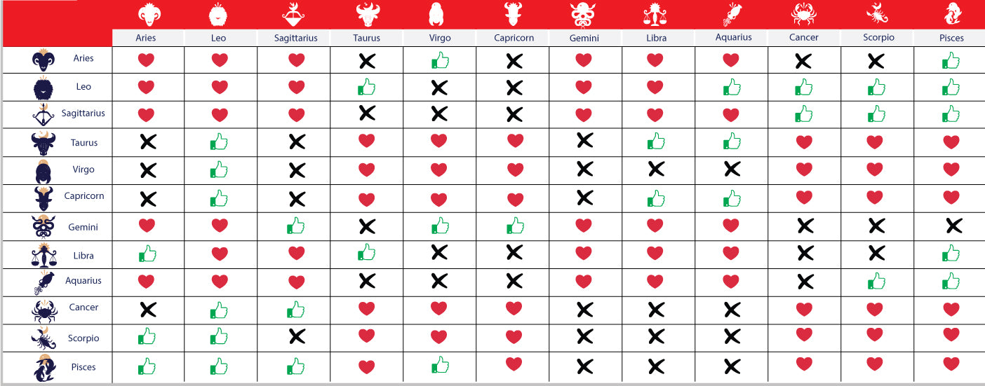 Soulmate Meeting Signs Calculator Astrology Predict Your True Love Timing