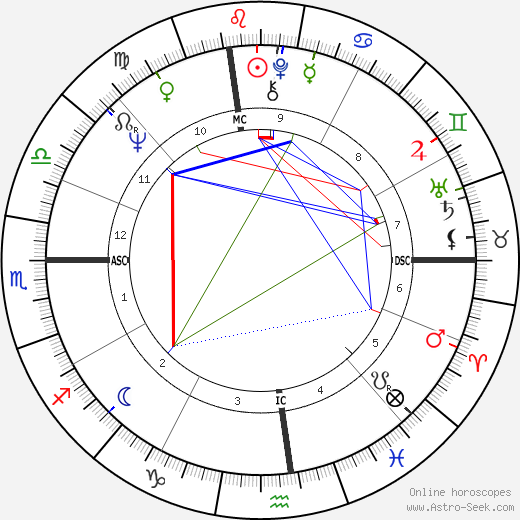 Martha Stewart Natal Chart: What the Planets Reveal