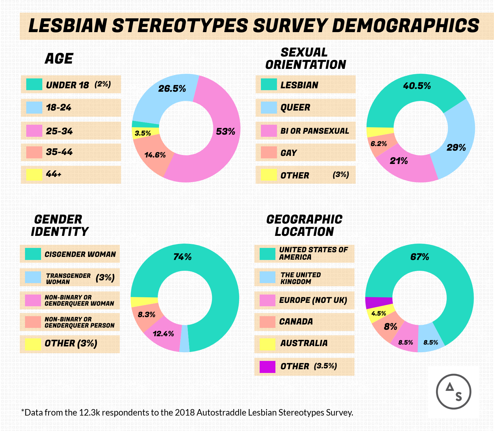 Which Horoscope Has the Most Gay? Stereotype or Science — What’s the Truth?