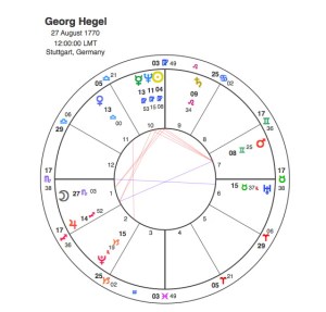 Gay Sex in the Horoscope Chart: Cosmic Truth or Astrological Fantasy?