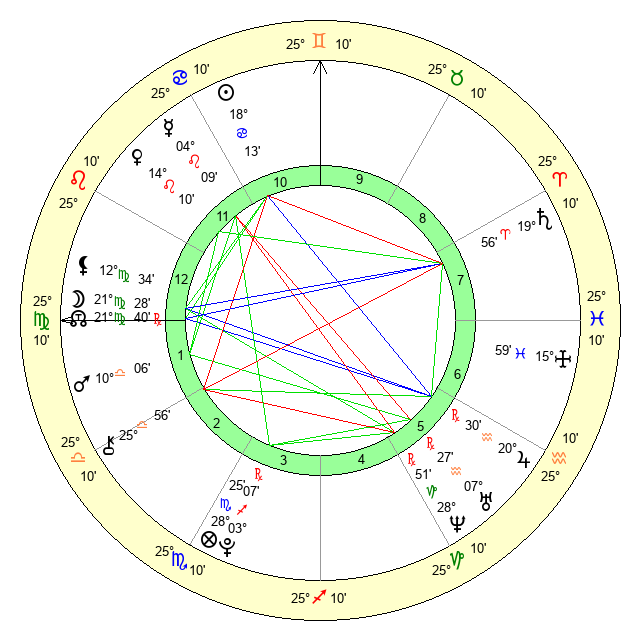 What is Alba Baptista moon sign? We explain what this key astrological detail means for her personality.