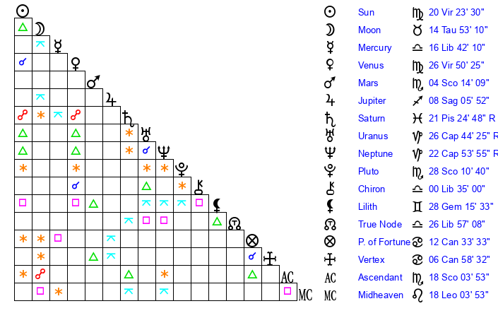 Playboi Carti Zodiac Sign: Exploring His Astrological Chart