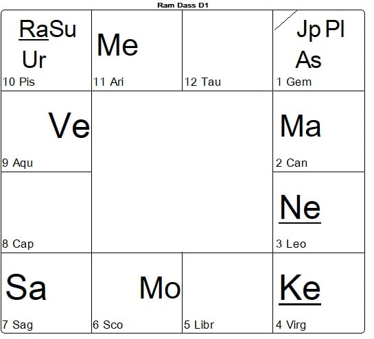 Gay Sex in the Horoscope Chart: Cosmic Truth or Astrological Fantasy?