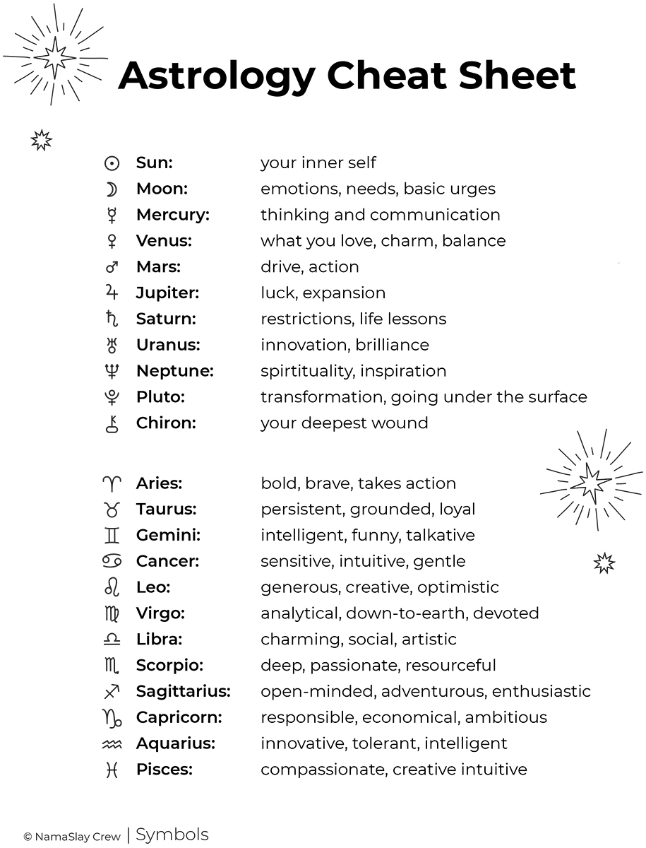 Where can I find an astrology cheat sheet? Discover the best free printable resources for all beginners.