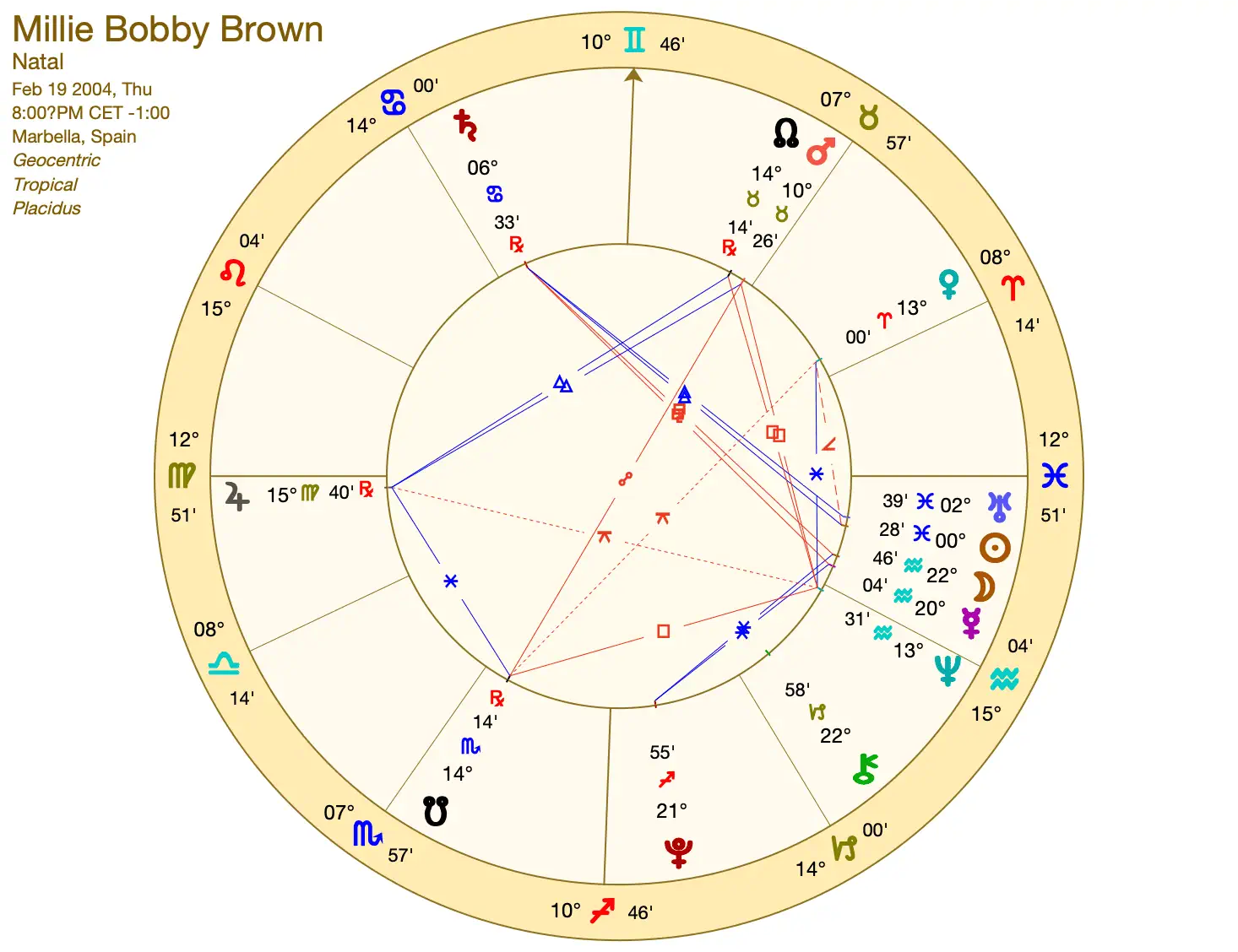 Millie Bobby Browns Zodiac: How It Shapes Her Life