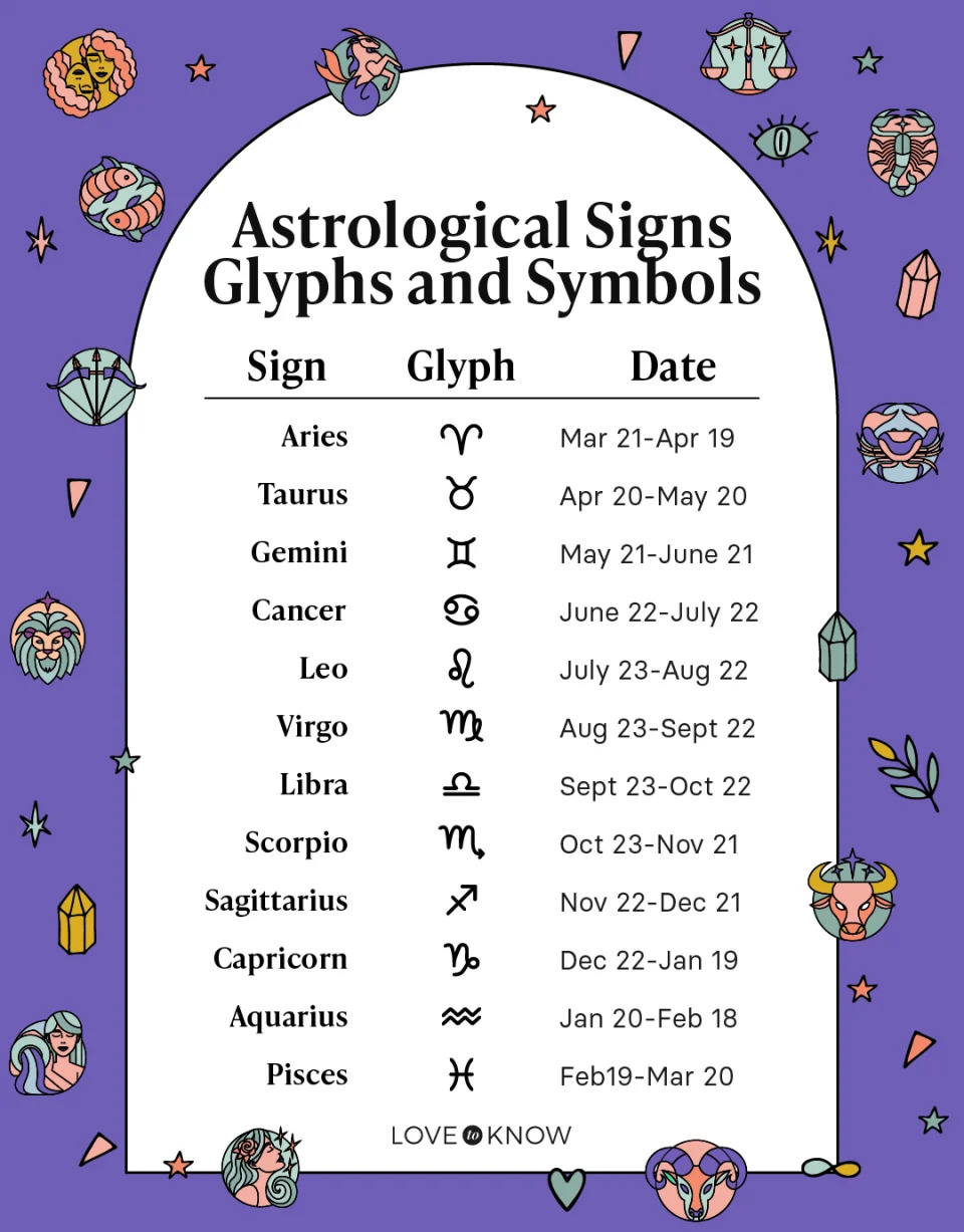 What does your horoscope 6 may say (find out your star signs forecast for today easily)
