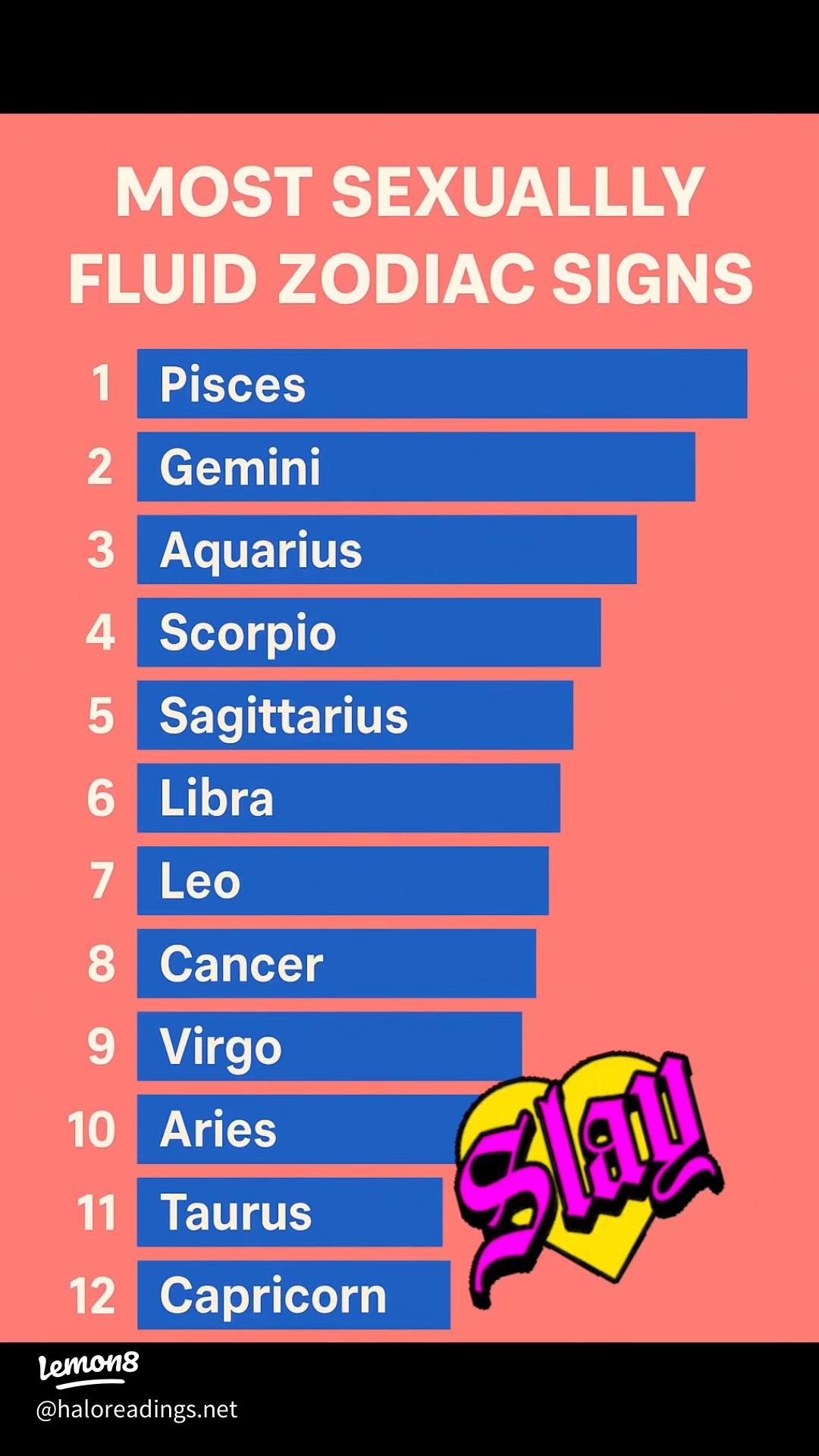 Which Horoscope Has the Most Gay? Stereotype or Science — What’s the Truth?