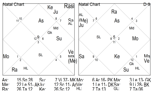 Gay Sex in the Horoscope Chart: Cosmic Truth or Astrological Fantasy?