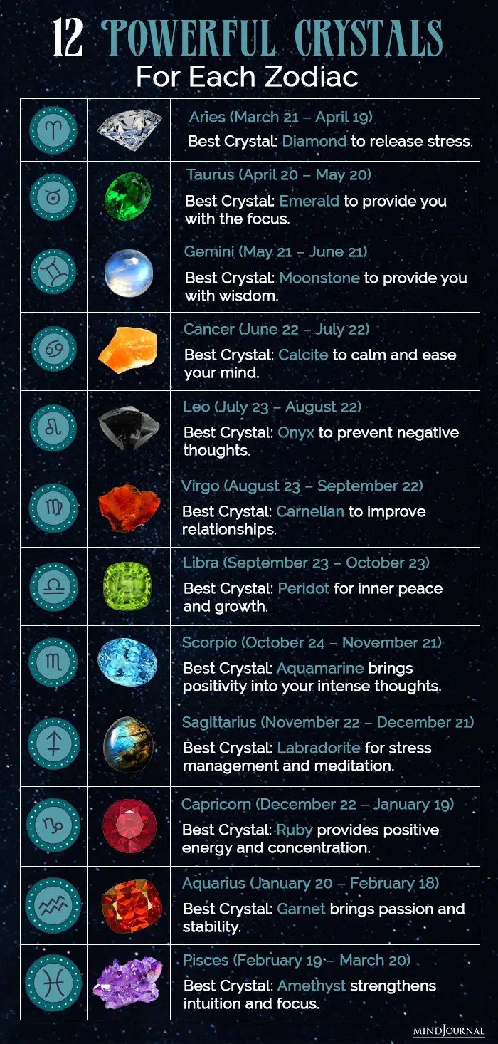 Best Crystals For Your Zodiac Sign - Find Your Astrology Match Today