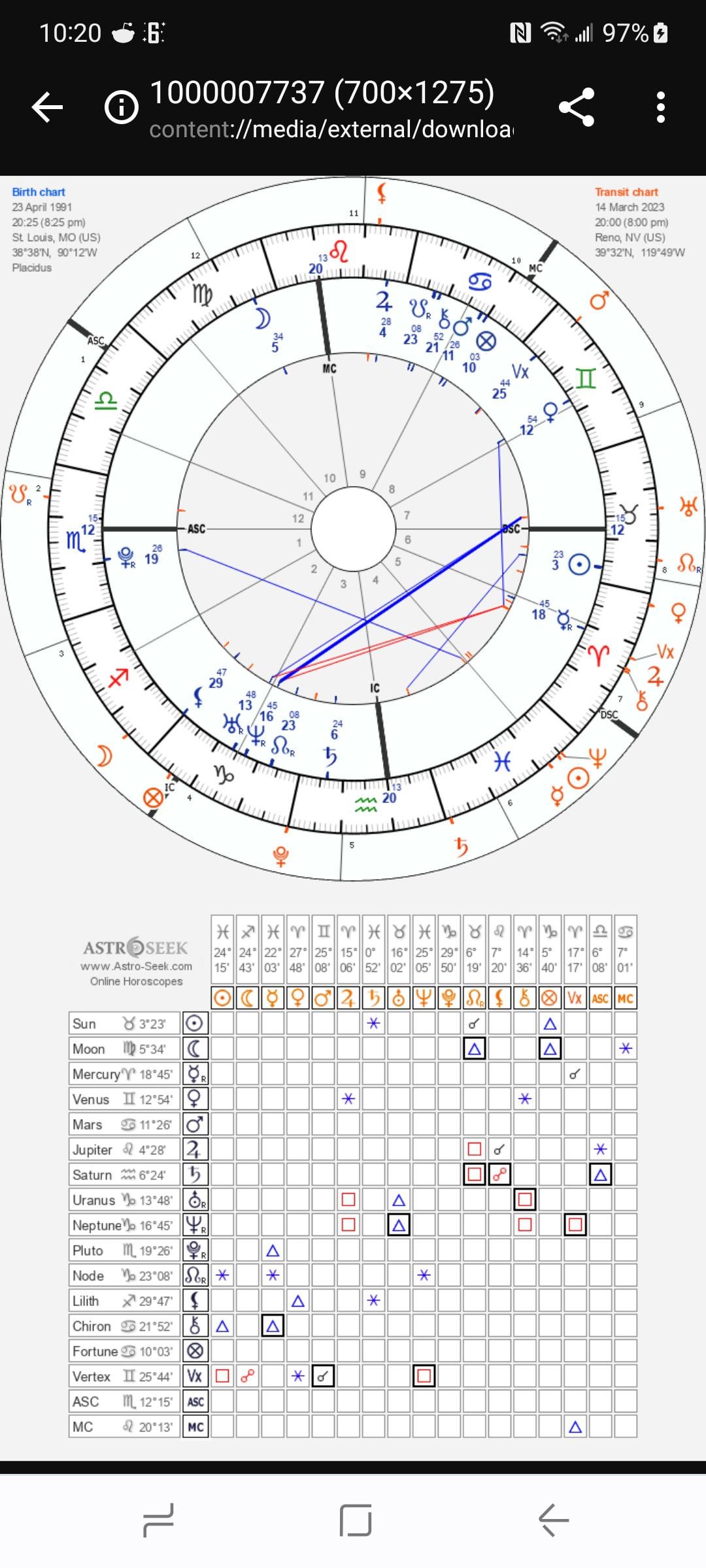 What are the hardest astrology transits? Discover top 3 difficult transits!