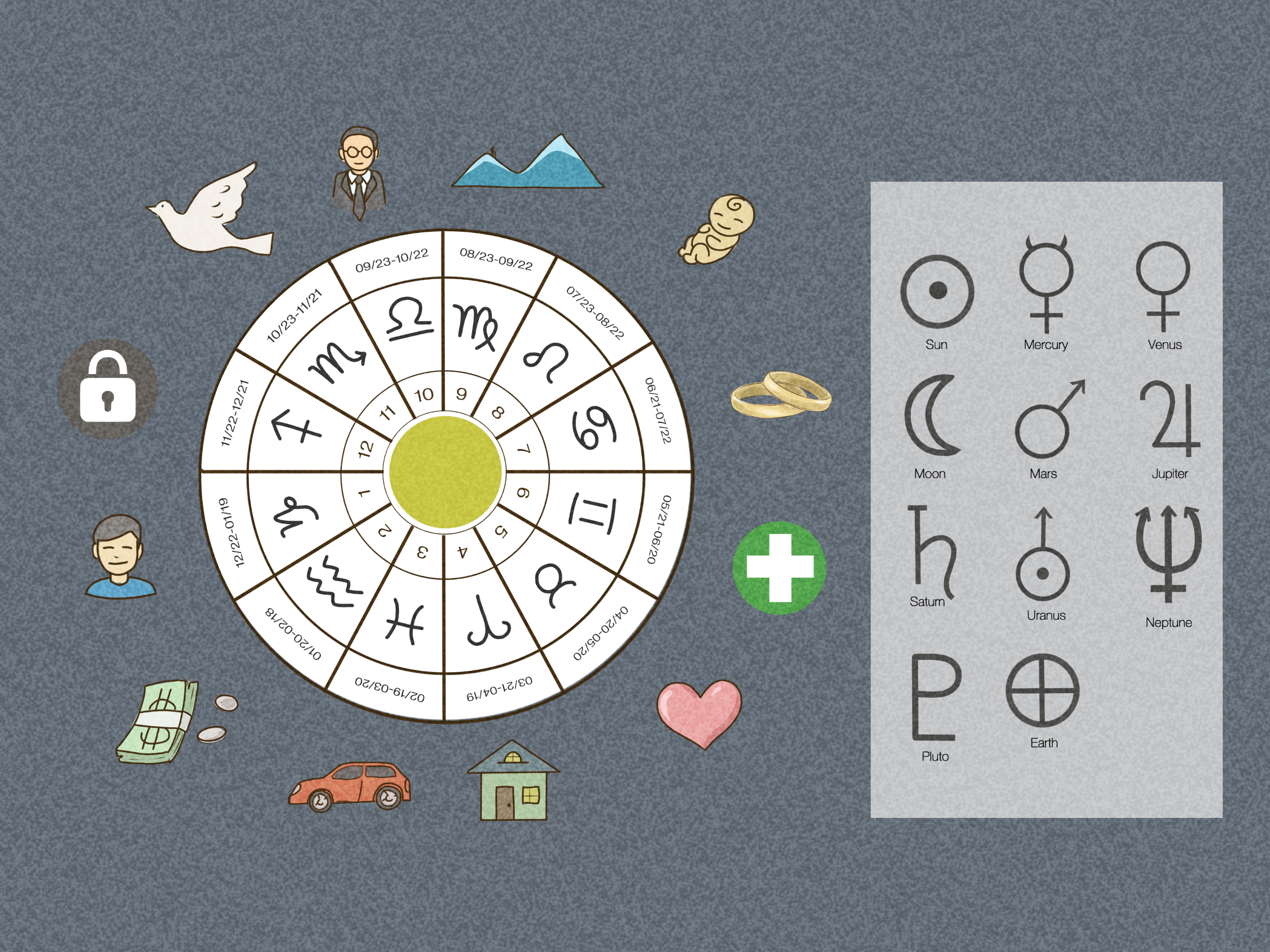 Galactic astrology chart explained (Easy guide for beginners step by step!)