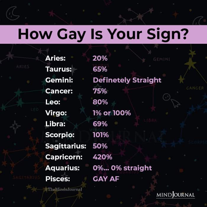 Which Horoscope Has the Most Gay? Stereotype or Science — What’s the Truth?