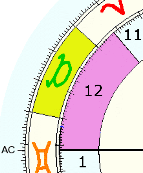 What Are Intercepted Houses in Astrology? Learn This Chart Secret Simply!