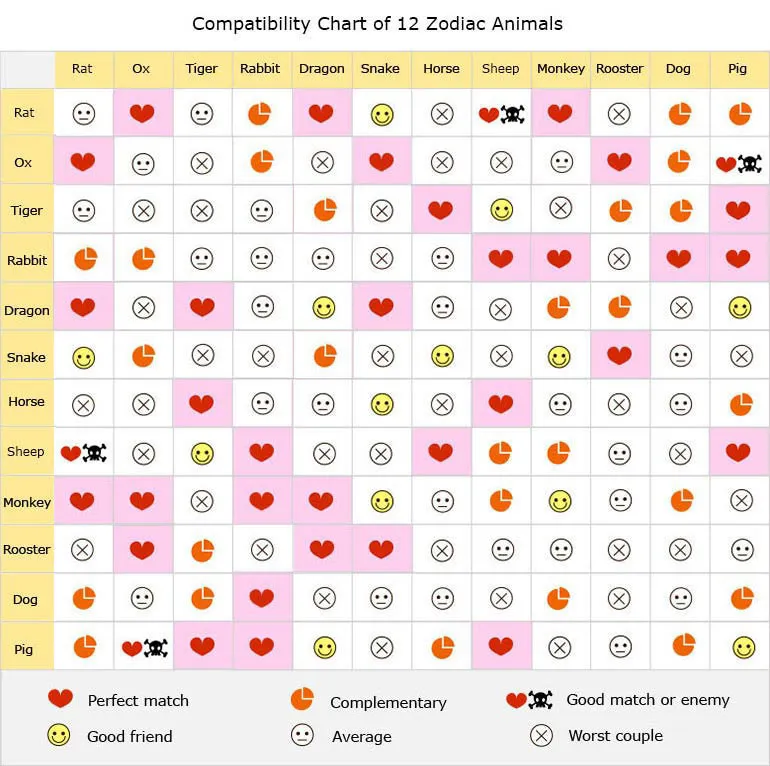 Chinese Zodiac Sheep Love Compatibility See Who Suits You Perfectly Now