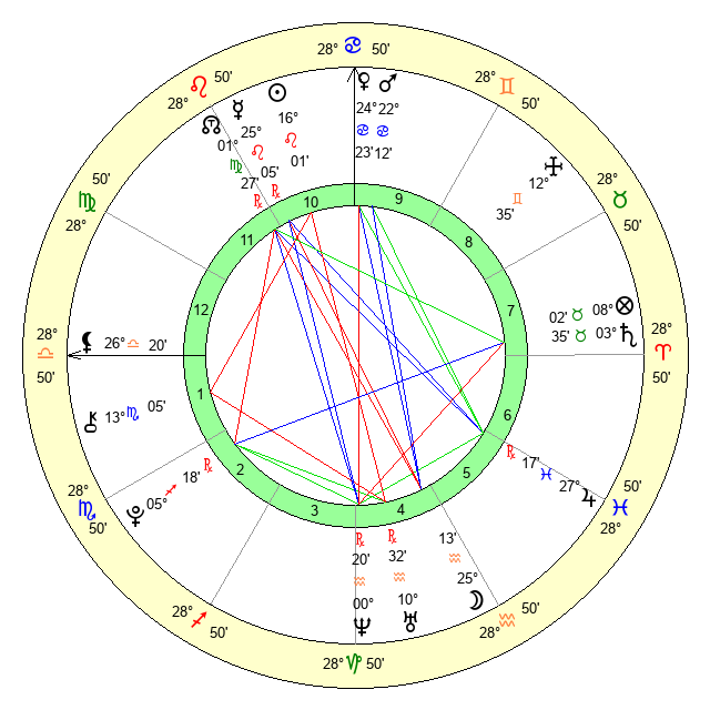 Ryan Garcia Birth Chart Explained Simply For Fans