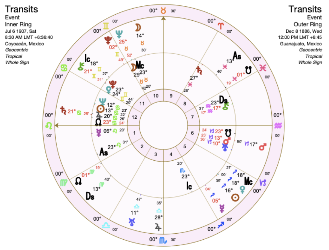 Want to hear Frida Kahlos astrology podcast episode? Heres how to easily listen now!