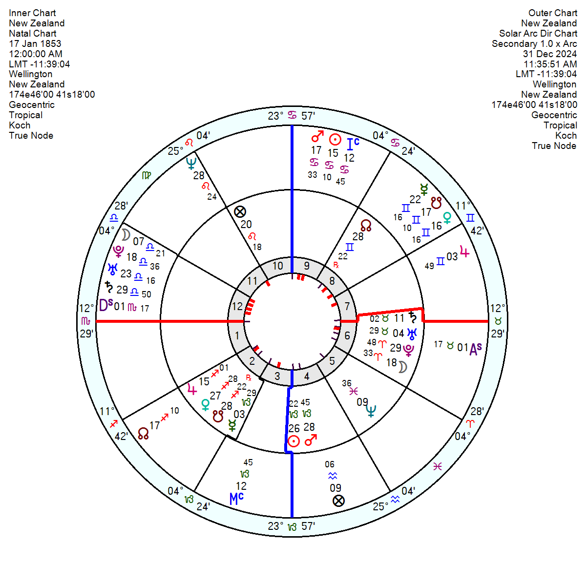 marjorie orr astrology 2024 predictions whats in your stars