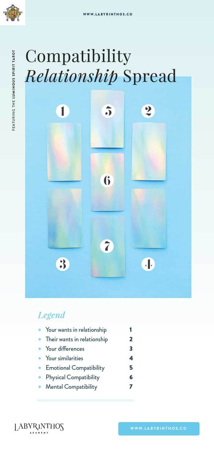 How can I get accurate answers from love spreads tarot cards? (Follow these easy tips for better insights)