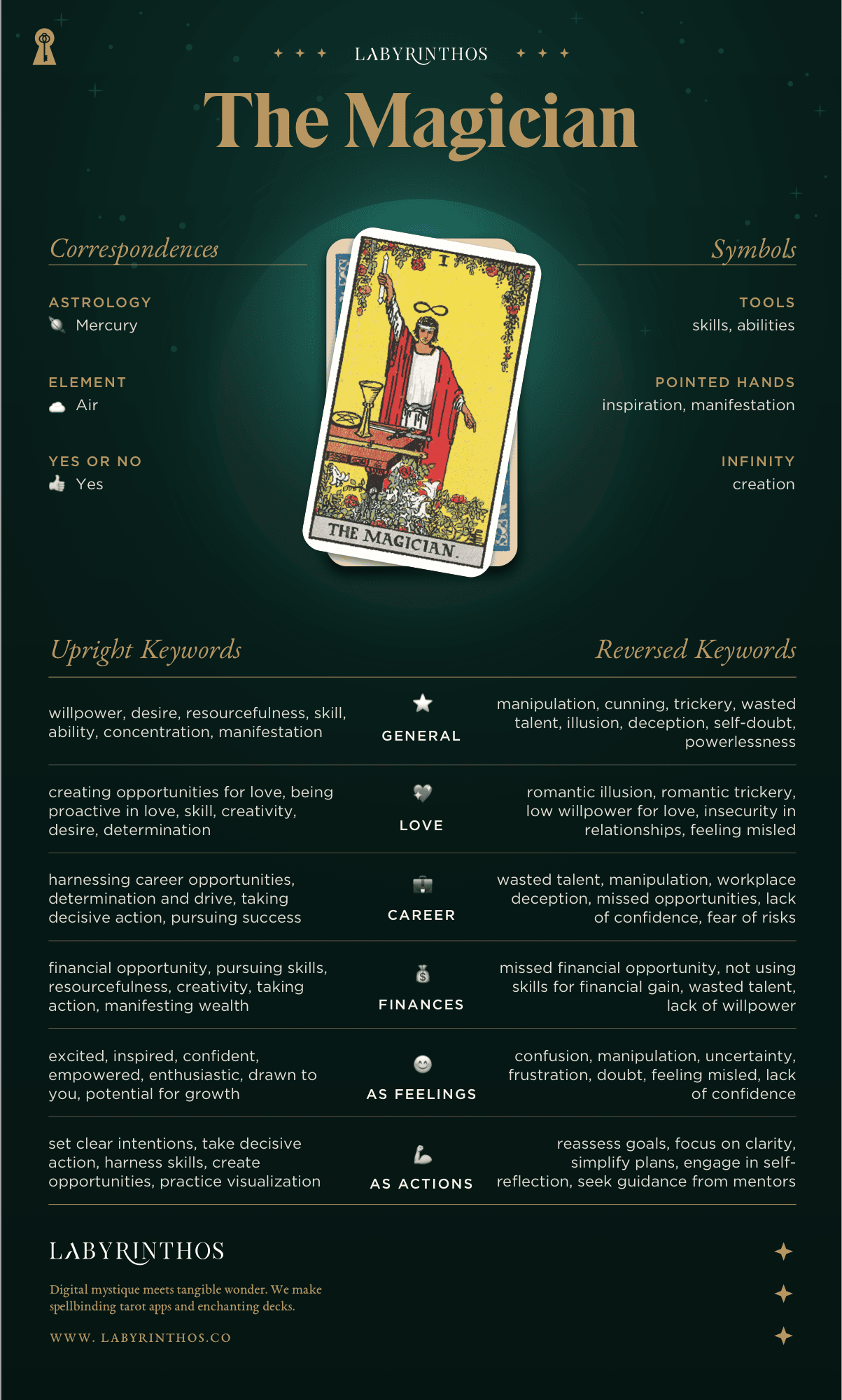 The Magician Tarot Card Reversed: What Does It Really Mean?