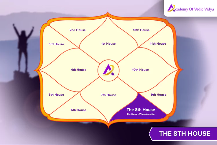 8th House Vedic Astrology Meaning: Understand Your Life Transformation Now!