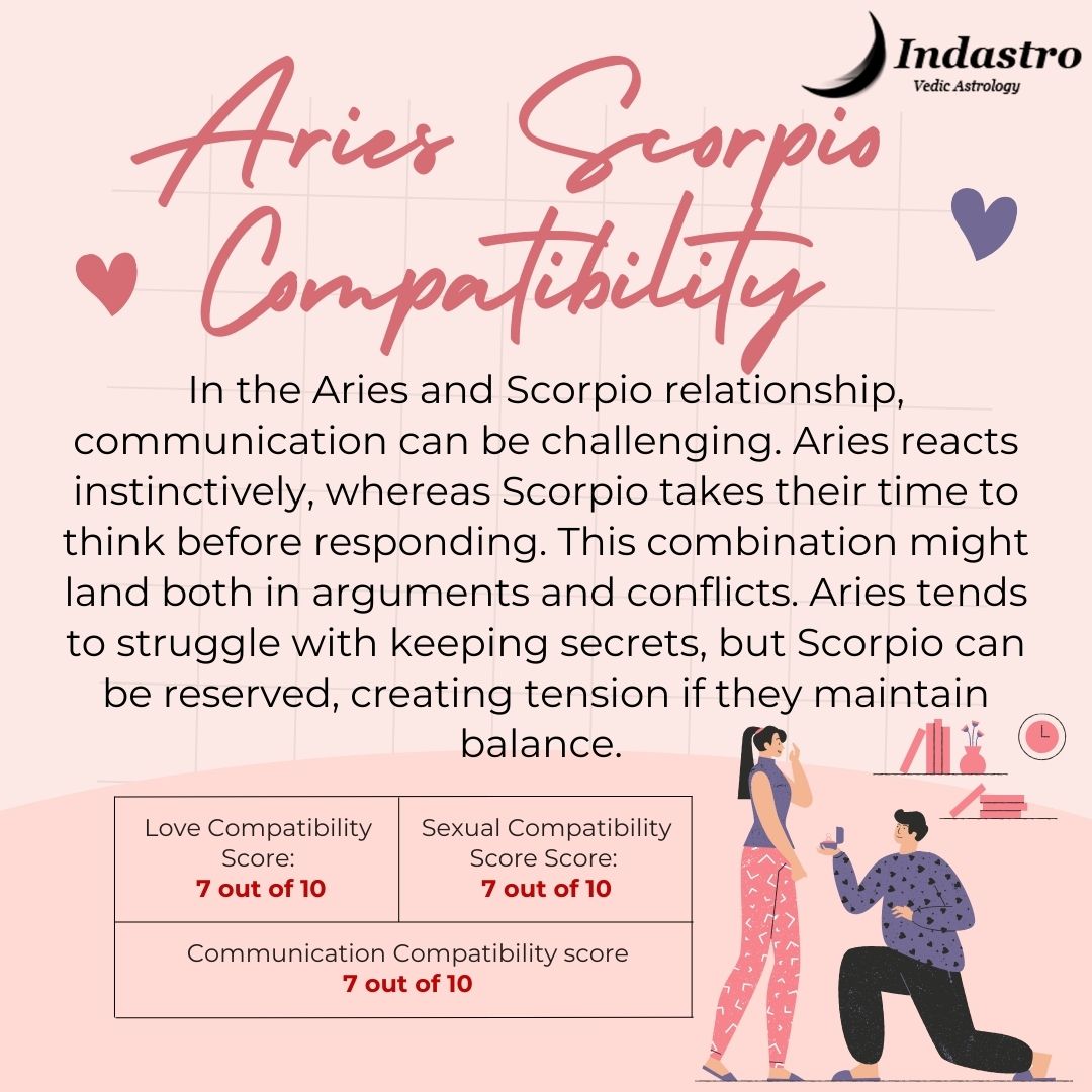 Gay Horoscope Compatibility Aries Scorpio: Magnetic Passion or a Toxic Power Struggle?