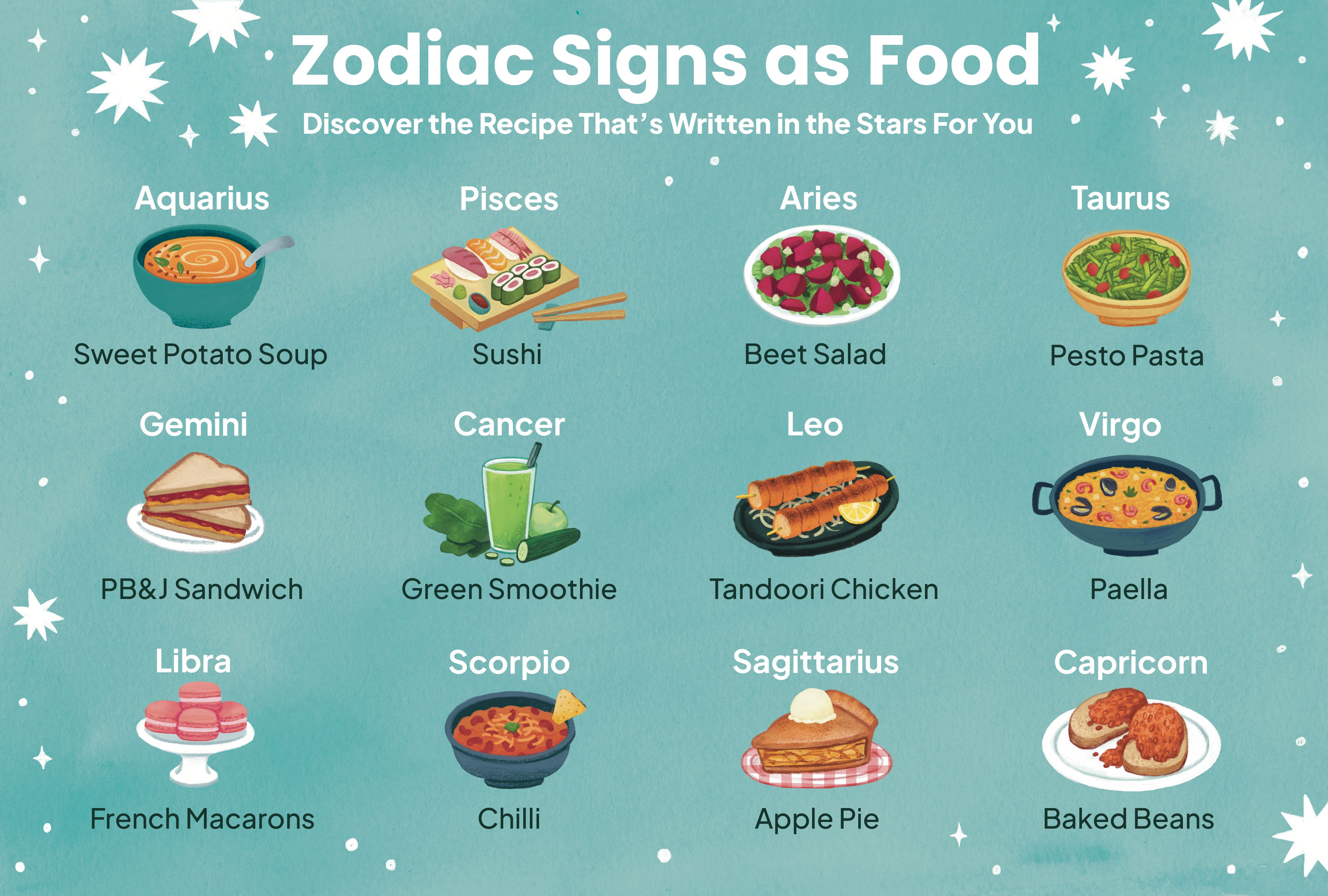 Want better health using astrology and health: best foods for your sign? Try these zodiac food tips!