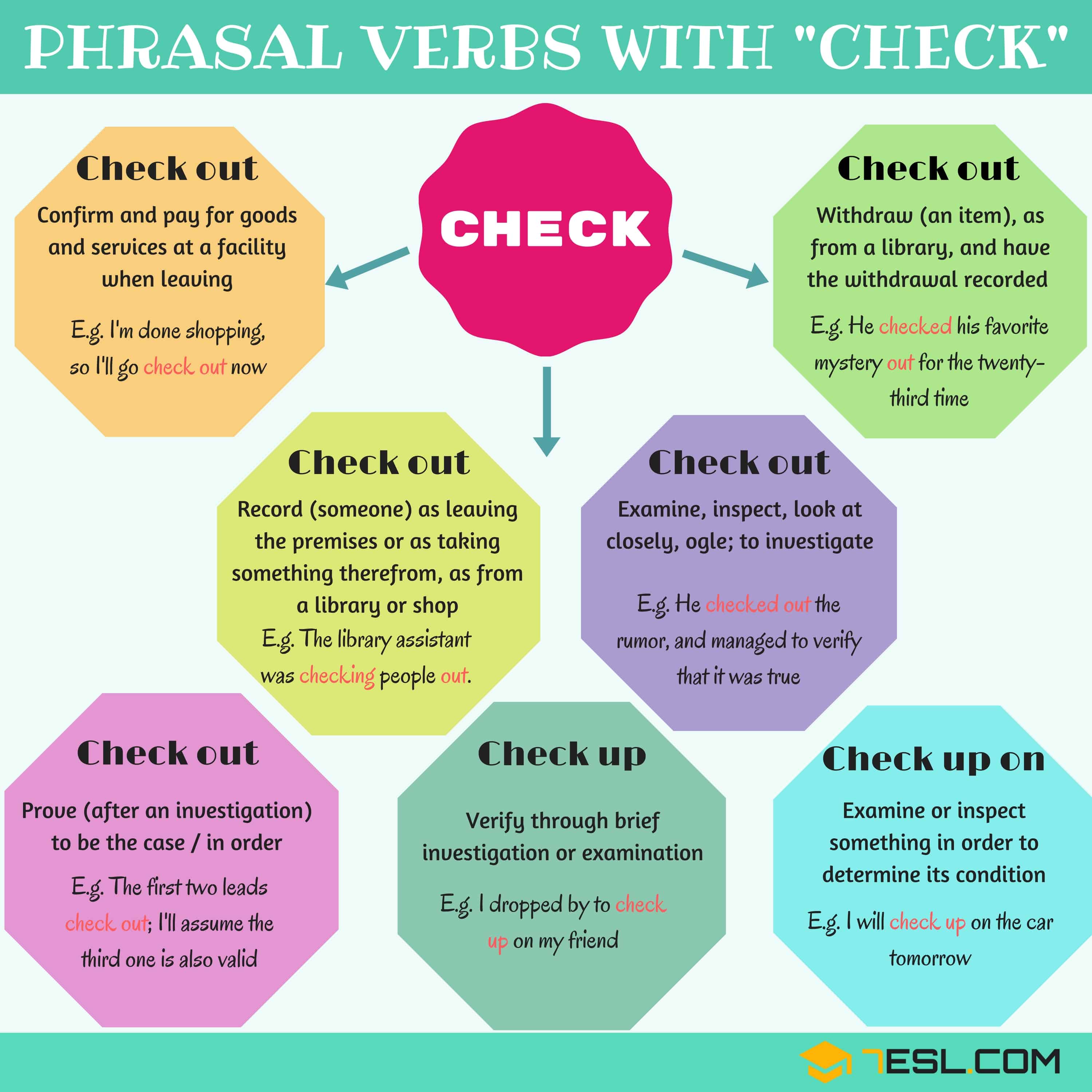 English-only simple phrasing (e.g., find, check, revealed)