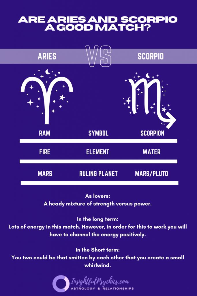 Gay Horoscope Compatibility Aries Scorpio: Magnetic Passion or a Toxic Power Struggle?