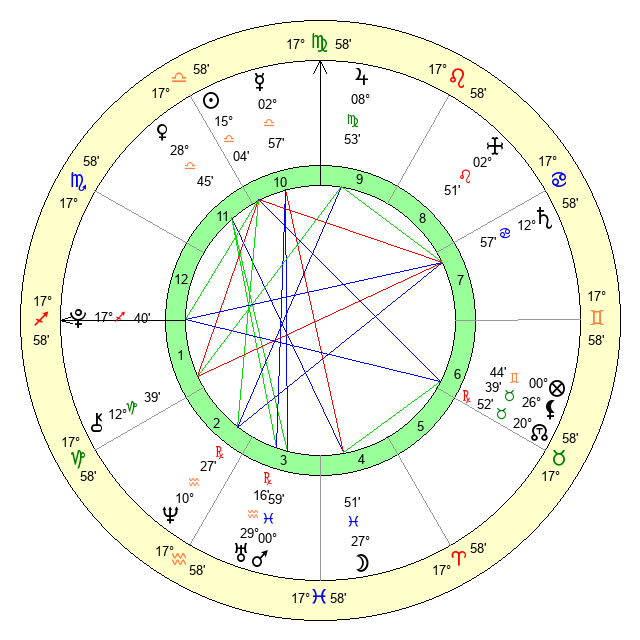 What is Angela Aguilar zodiac sign? Discover her star sign and what it truly means for her.