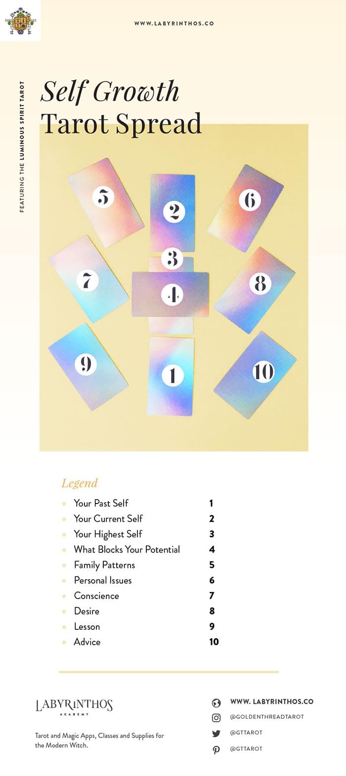Best Tarot Cards for Growth: Find Your Spiritual Path!