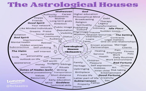 Astrology & Your Future Family: How Many Children Will You Have? (Birth Chart Insights)